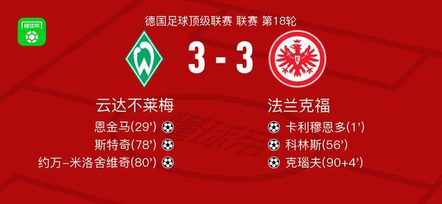 九游体育-云达不莱梅3-3法兰克福，卡利穆恩多首开记录，克瑙夫扳平比分