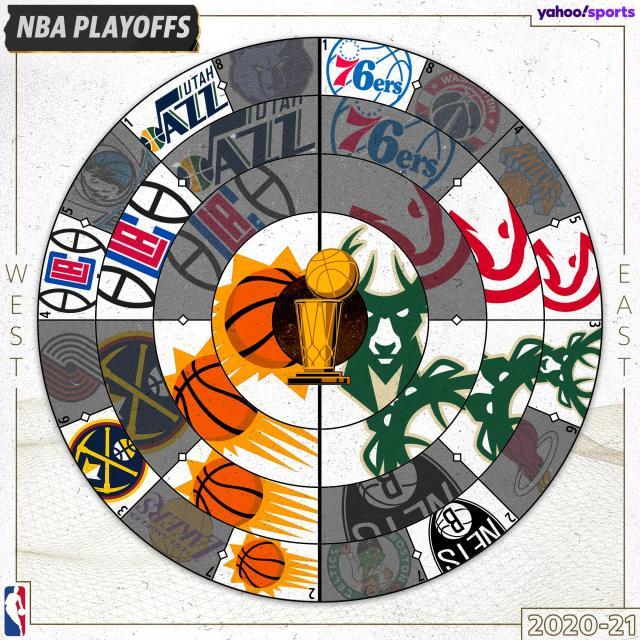 太阳雄鹿会师!做对一切后,有了被命运眷顾的资格